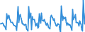 Indicator: Housing Inventory: New Listing Count: Month-Over-Month in Portland-Vancouver-Hillsboro, OR-WA (CBSA)