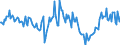 Indicator: Housing Inventory: New Listing Count: Year-Over-Year in Portland-Vancouver-Hillsboro, OR-WA (CBSA)