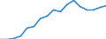 Indicator: Total: Per Capita Real Gross Domestic Product for Portland-Vancouver-Hillsboro, OR-WA (MSA) (DISCONTINUED)