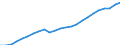 Indicator: Total: Quantity Indexes for Real GDP for Portland-Vancouver-Hillsboro, OR-WA (MSA)