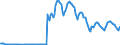 Indicator: Housing Inventory: Pending Listing Count: in Portland-Vancouver-Hillsboro, OR-WA (CBSA)