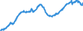 Indicator: All Employees:: Financial Activities in Portland-Vancouver-Hillsboro, OR-WA (MSA)