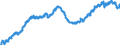 Indicator: All Employees:: Financial Activities in Portland-Vancouver-Hillsboro, OR-WA (MSA)