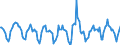 Indicator: Housing Inventory: Active Listing Count: Month-Over-Month in Seattle-Tacoma-Bellevue, WA (CBSA)