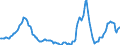 Indicator: Housing Inventory: Active Listing Count: Year-Over-Year in Seattle-Tacoma-Bellevue, WA (CBSA)
