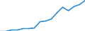 Indicator: Housing Inventory: Active Listing Count: g in Seattle-Tacoma-Bellevue, WA (MSA)
