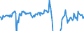 Indicator: Housing Inventory: Active Listing Count: Banks with Assets under $5B in Seattle-Tacoma-Bellevue, WA (MSA) (DISCONTINUED)