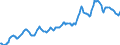 Indicator: Housing Inventory:: Average Listing Price in Seattle-Tacoma-Bellevue, WA (CBSA)
