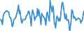 Indicator: Housing Inventory:: Average Listing Price Month-Over-Month in Seattle-Tacoma-Bellevue, WA (CBSA)