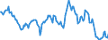 Indicator: Housing Inventory:: Average Listing Price Year-Over-Year in Seattle-Tacoma-Bellevue, WA (CBSA)