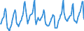 Indicator: Housing Inventory:: Median Days on Market in Seattle-Tacoma-Bellevue, WA (CBSA)