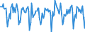 Indicator: Housing Inventory:: Median Days on Market Month-Over-Month in Seattle-Tacoma-Bellevue, WA (CBSA)