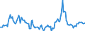 Indicator: Housing Inventory:: Median Days on Market Year-Over-Year in Seattle-Tacoma-Bellevue, WA (CBSA)