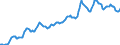 Indicator: Housing Inventory:: Median Listing Price in Seattle-Tacoma-Bellevue, WA (CBSA)