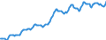 Indicator: Housing Inventory:: Median Listing Price per Square Feet in Seattle-Tacoma-Bellevue, WA (CBSA)