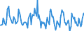 Indicator: Housing Inventory:: Median Listing Price per Square Feet Month-Over-Month in Seattle-Tacoma-Bellevue, WA (CBSA)