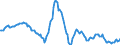 Indicator: Housing Inventory:: Median Listing Price per Square Feet Year-Over-Year in Seattle-Tacoma-Bellevue, WA (CBSA)