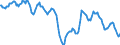 Indicator: Housing Inventory:: Median Home Size in Square Feet in Seattle-Tacoma-Bellevue, WA (CBSA)