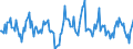 Indicator: Housing Inventory:: Median Home Size in Square Feet Month-Over-Month in Seattle-Tacoma-Bellevue, WA (CBSA)