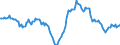 Indicator: Housing Inventory:: Median Home Size in Square Feet Year-Over-Year in Seattle-Tacoma-Bellevue, WA (CBSA)