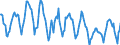 Indicator: Housing Inventory:: New Listing Count in Seattle-Tacoma-Bellevue, WA (CBSA)