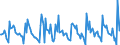 Indicator: Housing Inventory:: New Listing Count Month-Over-Month in Seattle-Tacoma-Bellevue, WA (CBSA)