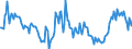 Indicator: Housing Inventory:: New Listing Count Year-Over-Year in Seattle-Tacoma-Bellevue, WA (CBSA)
