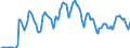 Indicator: Housing Inventory:: Pending Listing Count in Seattle-Tacoma-Bellevue, WA (CBSA)