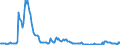 Indicator: Housing Inventory:: Price Increased Count in Seattle-Tacoma-Bellevue, WA (CBSA)