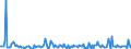 Indicator: Housing Inventory:: Price Increased Count Month-Over-Month in Seattle-Tacoma-Bellevue, WA (CBSA)