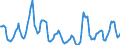 Indicator: Housing Inventory:: Price Reduced Count in Seattle-Tacoma-Bellevue, WA (CBSA)