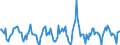 Indicator: Housing Inventory:: Price Reduced Count Month-Over-Month in Seattle-Tacoma-Bellevue, WA (CBSA)