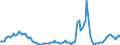 Indicator: Housing Inventory:: Price Reduced Count Year-Over-Year in Seattle-Tacoma-Bellevue, WA (CBSA)