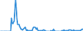 Indicator: Market Hotness:: Demand Score in Seattle-Tacoma-Bellevue, WA (CBSA)