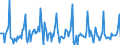 Indicator: Market Hotness:: Listing Views per Property in Seattle-Tacoma-Bellevue, WA (CBSA)