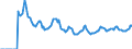 Indicator: Market Hotness:: Page View Count per Property Versus the United States in Seattle-Tacoma-Bellevue, WA (CBSA)