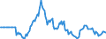 Indicator: Market Hotness:: Page View Count per Property in Seattle-Tacoma-Bellevue, WA (CBSA)