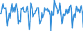 Indicator: Market Hotness:: Median Days on Market in Seattle-Tacoma-Bellevue, WA (CBSA)
