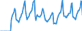 Indicator: Market Hotness:: Median Days on Market in Seattle-Tacoma-Bellevue, WA (CBSA)