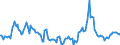 Indicator: Market Hotness:: Median Days on Market in Seattle-Tacoma-Bellevue, WA (CBSA)