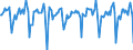 Indicator: Market Hotness:: Median Days on Market in Seattle-Tacoma-Bellevue, WA (CBSA)