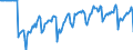 Indicator: Market Hotness:: Median Days on Market Versus the United States in Seattle-Tacoma-Bellevue, WA (CBSA)