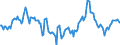 Indicator: Market Hotness:: Median Days on Market Day in Seattle-Tacoma-Bellevue, WA (CBSA)
