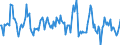 Indicator: Market Hotness:: Median Listing Price in Seattle-Tacoma-Bellevue, WA (CBSA)