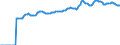 Indicator: Market Hotness:: Median Listing Price in Seattle-Tacoma-Bellevue, WA (CBSA)