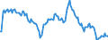 Indicator: Market Hotness:: Median Listing Price in Seattle-Tacoma-Bellevue, WA (CBSA)