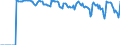 Indicator: Market Hotness:: Supply Score in Seattle-Tacoma-Bellevue, WA (CBSA)
