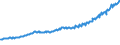 Indicator: Total Quarterly Wages in Seattle-Tacoma-Bellevue, WA (MSA): 