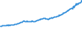 Indicator: Total Quarterly Wages in Seattle-Tacoma-Bellevue, WA (MSA): 