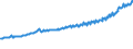 Indicator: Average Weekly Wages for Employees in Total Covered Establishments in Seattle-Tacoma-Bellevue, WA (MSA): 